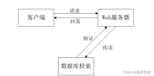 疫情智慧社区系统 基于Java SSM的计算机系统服务研究