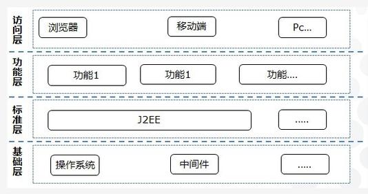 计算机系统开发_网络工程师_网络规划设计师_课