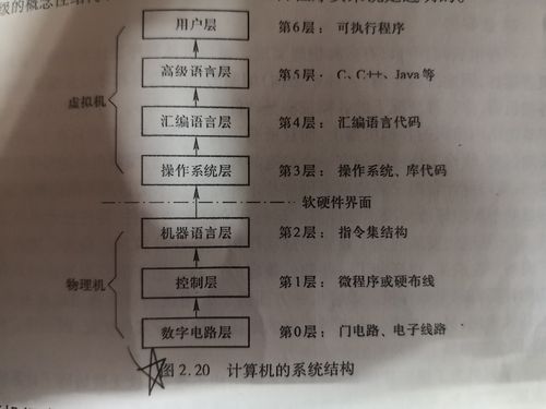 计算机系统结构的基本概念